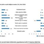 Yağdan Kilo Vermenin 6 Püf Noktası