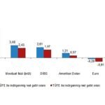 Allianz Türkiye’den Porsche araç sahiplerine özel kasko