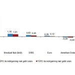 Global Vodafone Vakfı’ndan yapay zekâ raporu