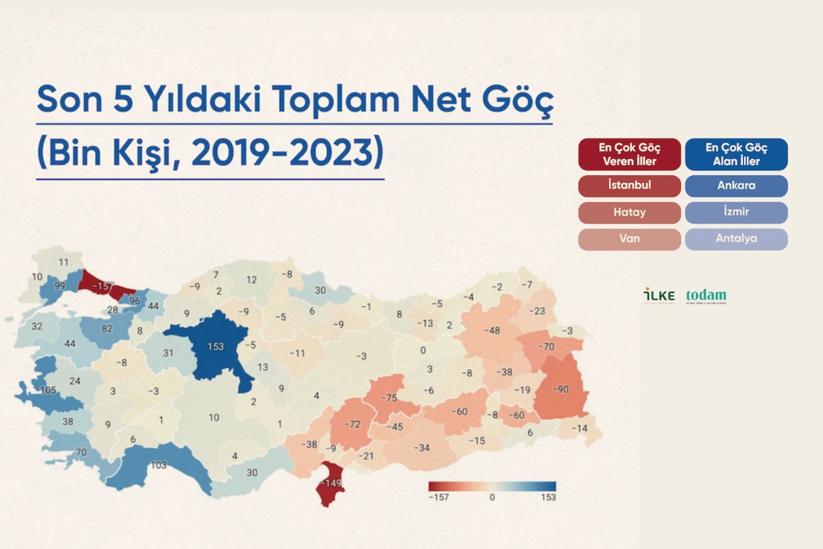 İstanbul Göç Veriyor