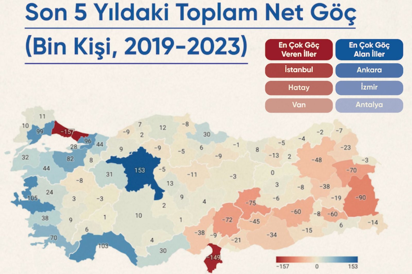 Deprem ve Geçim Krizi Türkiye’nin Göç Haritasını Değiştirdi