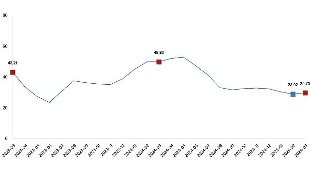  Tarımsal Girdi Fiyat Endeksi, Mart 2025