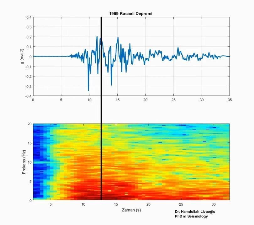 17 Ağustos Marmara Depremi: Sesi Oluşturuldu