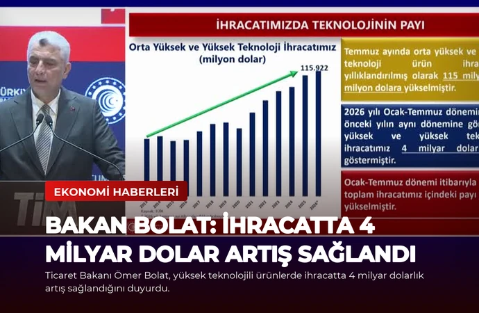 Bakan Bolat: İhracatta 4 Milyar Dolar Artış Sağlandı