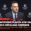 Türkiye’deki Plastik Atık Oranı Dünya Ortalama Üzerinde